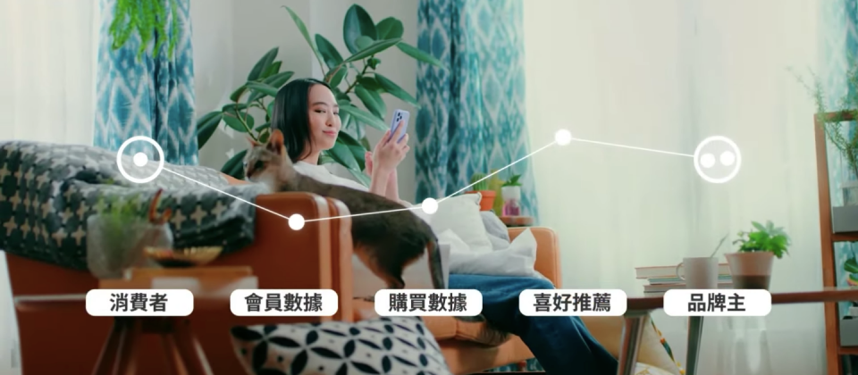 Line臺灣這次發布的資料解決方案Business Manager,現階段已經整合了Line廣告解決方案的所有資料,包含官方帳號、LAP、Beacon、Mini App、Line Points等;這項服務更大的目的,則是要達到同集團跨品牌的顧客資料整合。