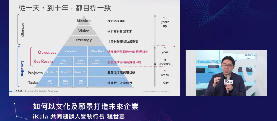 iKala共同創辦人暨執行長程世嘉在徵才說明會上分享10年iKala經營心法。