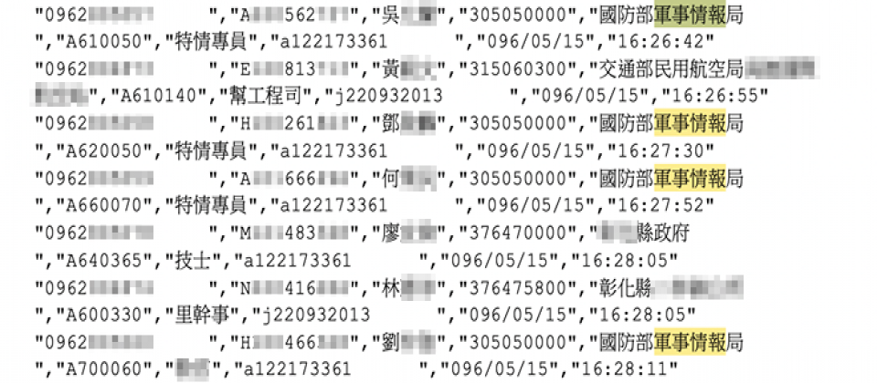 銓敘部外洩公務人員個資,包括當事人姓名與身分證字號,以及公務機關的升遷歷程外,並沒有包含個人的手機號碼在內。