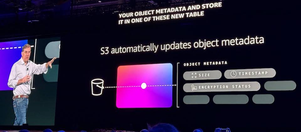 AWS執行長Matt Garman揭露雲端儲存服務2項新功能,其一是Amazon S3 Metadata,可自動替S3中的物件產生Metadata,方便找到所需資料、進行後續分析應用。