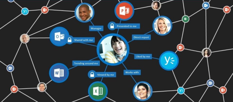 Office Graph的概念來自Yammer的Enterprise Graph,它能夠以圖表來呈現Office用戶之間的關聯,同時記錄使用者按讚、回應、分享或上傳的內容。