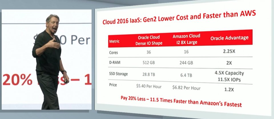甲骨文共同創辦人Larry Ellison在OpenWorld上比較第二代IaaS服務與AWS。