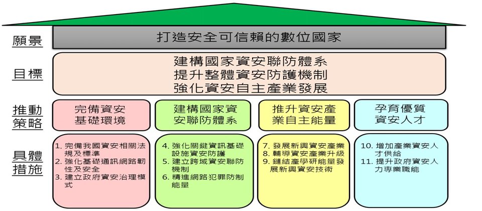 第五期國家資通安全發展方案近日正式定案了，也揭露了影響臺灣未來四年資安發展的藍圖（圖片來源／行政院）。