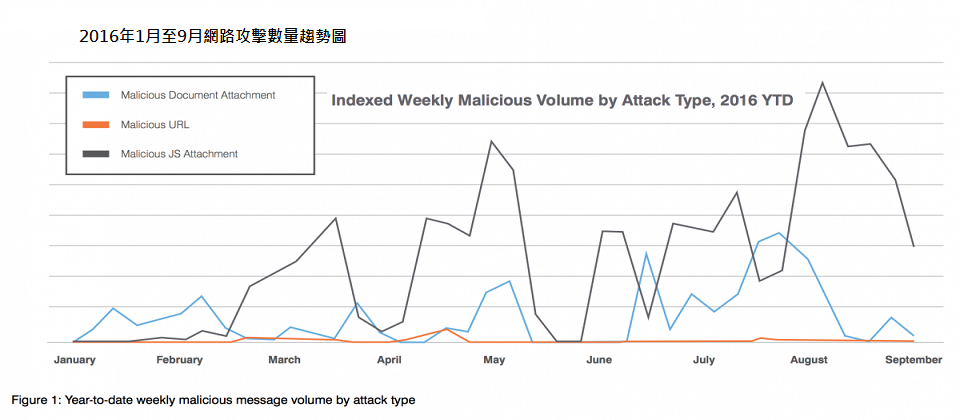 网络暴力数据分析图图片