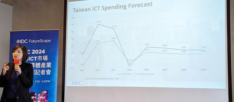 IDC在今年11月份發布的Worldwide Black Book調查報告,預測臺灣產業整體ICT支出,預計明年將達到3.7%的正成長,相較去年僅有1.1%成長率,特別是在IT支出 方面,成長率更躍升至 5%,遠高於去年的0.1%的成長。進一步從產品類型來看,以軟體服務的7.2%的正成長最高, 硬體居次,也有4.8%的成長。