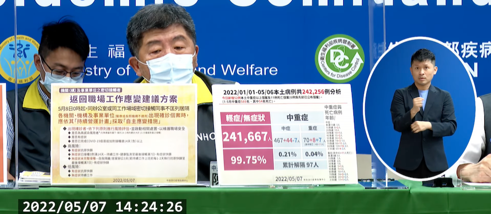 指揮中心宣布,8日起密切接觸者改以同住親友為原則,不再匡列職場同事。同時給出3大原則,供企業評估風險、調整辦公方式。