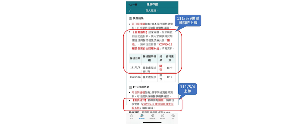 健保署預告,未來快篩陽性民眾經視訊診療與醫師取得共識後,可透過健康存摺填寫確診個案自主回報系統。