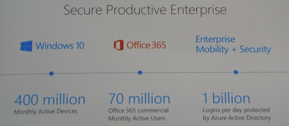 微軟預計於10月1日起，全面發布Secure Productive Enterprise套餐