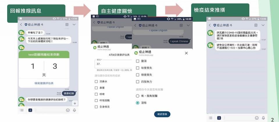 居家檢疫關懷系統疫止神通由疾管署公益合作企業DeepQ打造,每日定期詢問居家檢疫民眾健康狀況,並列出9種症狀供勾選。