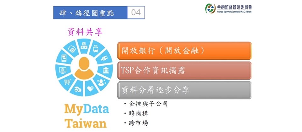 金管會發布金融科技發展路徑圖中,在資料共享面,規劃3大推動措施。(圖片來源/金管會)
