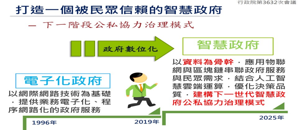 智慧政府規畫報告定案,行政院希望用數位身分證,作為使用各項政府服務的鑰匙,而非用來儲存個人資料的資料庫。行政院也透露,預估2020年下半年就會展開全面換發。(圖片來源/行政院)