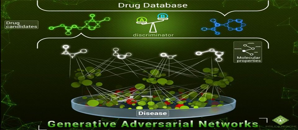 生醫科技公司Insilico Medicine採用生成對抗網路構建藥物分子,用於研發新藥,有別於過去要靠不斷試驗,來找到新的分子化合物結構方法,GANs則是透過2個神經網路交互學習的機制,找出分子化合物結構的新方法,大幅地減少訓練過程所需的時間和耗材成本(圖片來源/Insilico Medicine)。