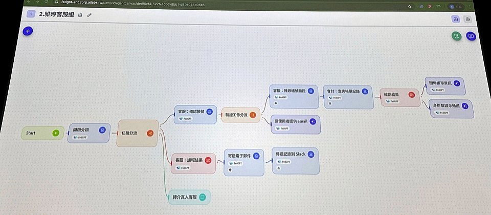 臺灣人工智慧實驗室發布FedGPT AgentTeam產品,他們也用平臺其中一項功能AgentTeam Flow來打造流程自動化,能根據雅婷逐字稿客戶帳號來查帳,縮短人工作業時間。