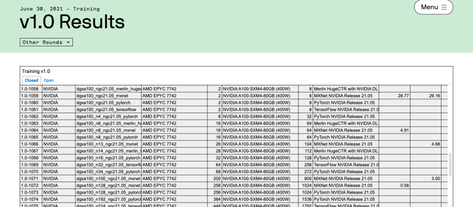 Mlperf最新測試結果 Google即將推出tpu V4 特定領域ai運算效能更勝nvidia Dgx Superpod Ithome Mlperf最新測試結果 Google即將推出tpu V4 特定領域ai運算效能更勝nvidia Dgx Superpod Ithome