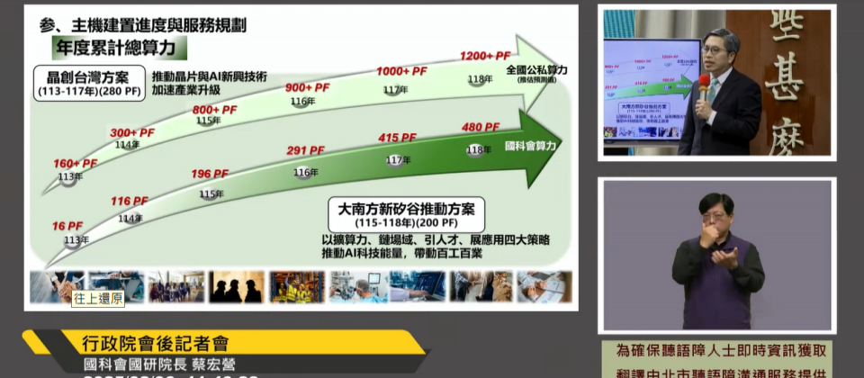 國研院院長蔡宏營指出,2029年公部門算力將達到480PF,再加上民間算力,預估可超過1,200PF。