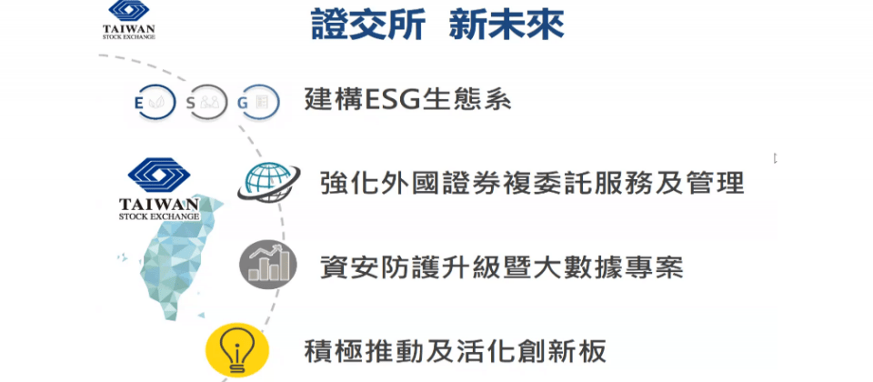 證交所公布4大ESG工作重點