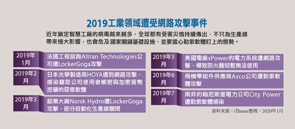 近年鎖定智慧工廠的病毒越來越多,全球持續傳出受害災情,勒索軟體不只影響生產線,也會危及國家關鍵基礎設施