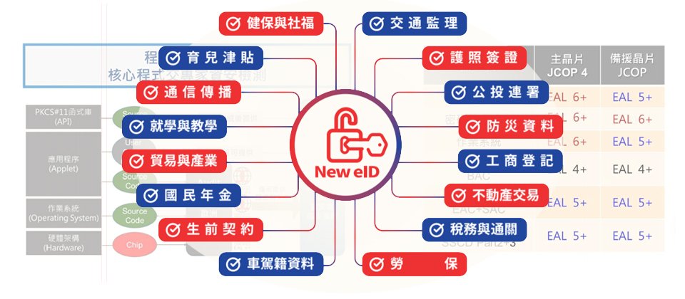 日前成大電機系教授李忠憲就在詢問數位政務委員唐鳳後於26日表示,透露內政部在10月無法換發數位身分證,現在內政部正式公開對外說明。