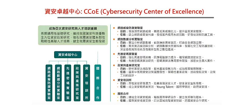 近日行政院副執行秘書李育杰在一場演講,透露資安卓越中心(CCoE)的發展現況,他表示,資安卓越中心將設有三大實驗室,以及資安培訓所,同時,還會成立政策與產業研究室,現在正要招募國內頂尖人才,預計明年初正式成立。