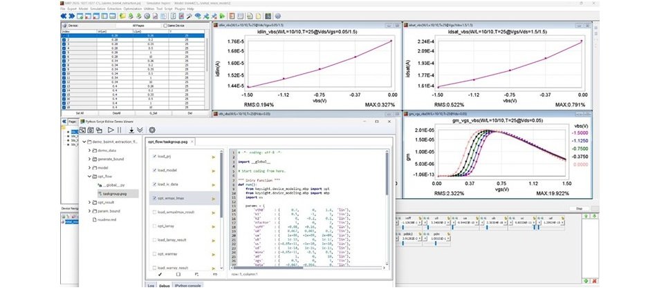 機器學習工具包將模型開發時間從數週縮短至數小時。