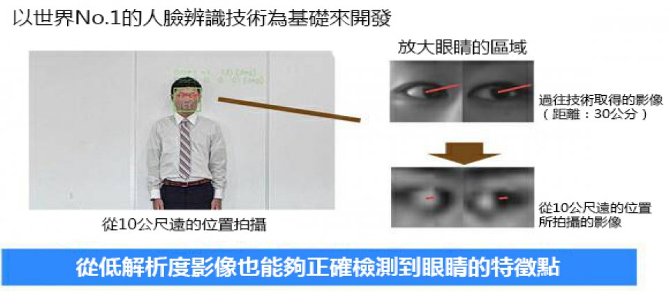 Nec開發 遠距離視線推定技術 即時精準偵測遠處人群的視線方向可應用在守護城市安全與店舖行銷等 Ithome