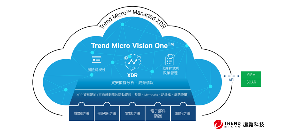 趨勢科技Trend Micro Vision One憑著業界最全面的風險分析,為客戶提供實現零信任資安的重要關鍵。