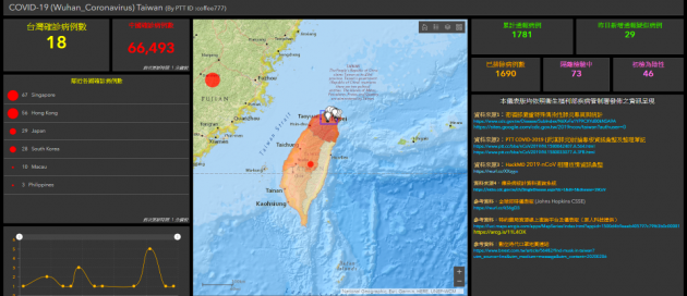 由逢甲大學地理資訊系統研究中心規畫師賴正偉所打造的「台版武漢肺炎疫情地圖」,成為台灣企業疫情警示參考重要工具。(網址是:https://viator.maps.arcgis.com/apps/opsdashboard/index.html#/bbd3dfeeec9c494daf178457c7b74c3e)