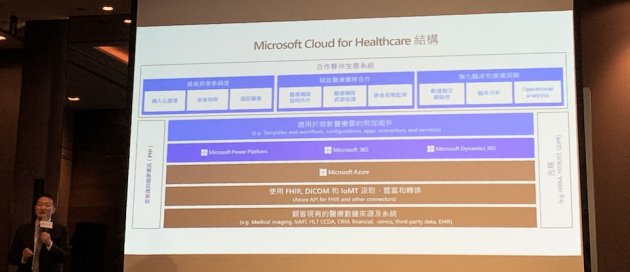 臺灣微軟宣布引進醫療產業雲,鎖定3大領域、9大應用場景,如醫病溝通、院內協作和醫療洞察。