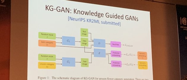 HTC健康醫療事業部DeepQ總經理張智威今揭露自家最新研究成果:KG-GAN,透過自然語言與影像學習,能產生多元又符合現實條件的影像,未來可望解決醫療小數據問題。