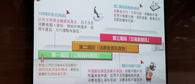 財金公司揭露了制定Open API技術與資安共通標準三階段的完成時程表。