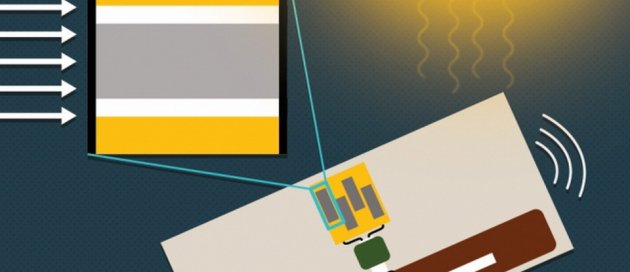 MIT團隊在RFID標籤上安裝了鈣鈦礦(Perovskite)太陽能電池,有別傳統矽晶太陽能電池,這種電池成本更低,並將它整合到了RFID的電路元件,通過將光(Photo)轉換成電能供RFID感測器來使用。而且傳輸距離更長,代表可以使用一個讀取器,就能同時從多個標籤蒐集數據。
