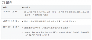 根據Google所列出的時程表,現在Google已停止開發App Maker,但仍會維護既有的服務,App Maker程式也能照常運作;自4月15日起,使用者即無法再建立新的App Maker 程式,但仍能編輯與部署App Maker程式;而到了明年的1月19日,App Maker程式就無法再運作,使用者也無法存取它們。(圖片來源:https://support.google.com/a/answer/9682494?p=am_announcement&visit_id=637158985385824187-785899715&rd=1)