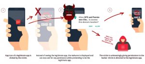 揭露StrandHogg2.0漏洞的Promon指出,當使用者於Android裝置上安裝了開採StrandHogg 2.0的惡意程式之後,在使用者開啟合法程式時,跳出的即會是惡意程式的權限詢問視窗,使用者通常會以為這是合法程式所需要的權限而同意授權,而且之後會再導回合法程式頁面。(圖片來源/Promon)