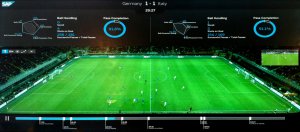 為了協助德國國家隊在巴西世界盃比賽奪冠，早在2013年，德國足球總會找來SAP合作開發了Match Insights系統，運用大資料技術來分析球場戰況。