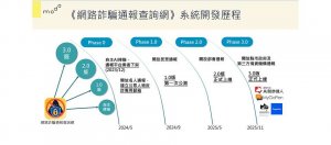 網路詐騙通報查詢網從Phase 0的原型開發,一路透過技術演進,納入更多元的通報和情資來源,最終讓最新的3.0版可以透過開放縣市政府和第三方情資單位的通報,更有效率的協助第一線詐騙處理效率。
