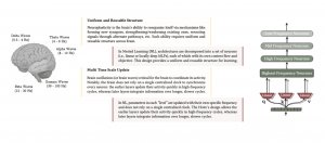 巢狀學習(Nested Learning)模仿人腦以多時間尺度協同運作的機制,讓模型各元件依不同更新頻率學習與整合資訊,使神經網路在持續學習中兼具快速反應與穩定記憶