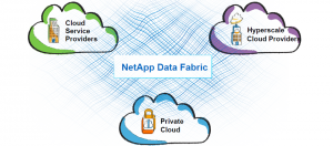 面對分散在不同雲端環境中的資料儲存，NetApp希望提供可統合管理的架構