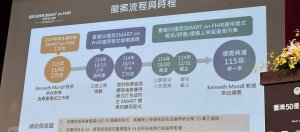 衛福部發起「臺灣50優良SMART on FHIR應用程式徵案」,今日正式啟動徵案,今年底截止報名。