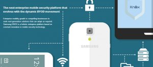 Knox是三星在2013年10月推出的行動安全方案,著眼於日漸興起的BYOD風潮,讓智慧型手機或平板裝置上的企業資料與個人資料能夠共存而互不干擾。Knox 2.0 除了強化該平台的安全性外,還新增了Knox EMM雲端管理功能與Knox Marketplace企業程式市集服務。