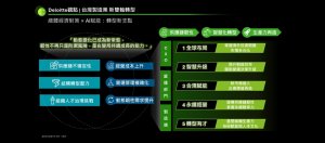 台灣製造業新雙軸轉型Deloitte觀點