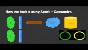 Embedded thumbnail for Data Analytics Microsoft Experience Learnings of using Spark and Cassandra 