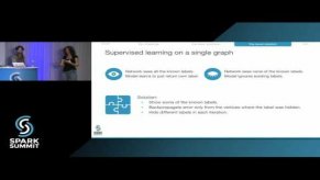Embedded thumbnail for Neural Network That Learns From a Huge Graph: Spark Summit East talk by Dániel Darabos/Hanna Gábor