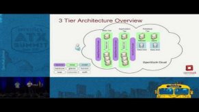 Embedded thumbnail for Architect Application Workload for OpenStack Cloud