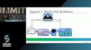 Embedded thumbnail for Secured Kerberos based Spark Notebook for Data Science: Spark Summit East talk by Joy Chakraborty