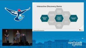 Embedded thumbnail for Red Hat Discovery Session- Key Considerations for a Successful OpenStack Deployment