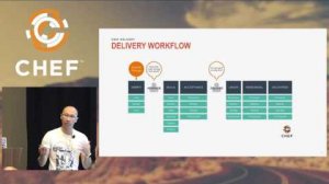 Embedded thumbnail for How We Adapted our DevOps Pipeline for Chef Delivery - July 13, 2016