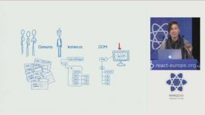 Embedded thumbnail for Lin Clark - A cartoon guide to performance in React at react-europe 2016