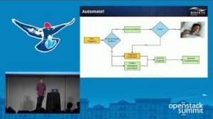 Embedded thumbnail for Sleep Better at Night- OpenStack Cloud Auto--Healing