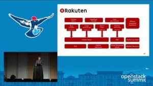 Embedded thumbnail for VMware- Rakuten and VMware- How We Got to Enterprise Grade, Production Ready OpenStack