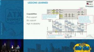 Embedded thumbnail for Designing for NFV Lessons Learned from Deploying at Verizon